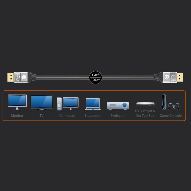 JDC43L10 8K DP1.4 VESA認證公對公訊號線(1米)